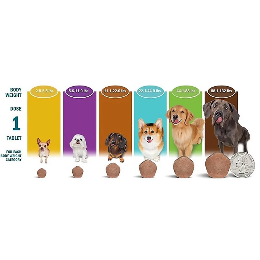 PetSmart Simparica Trio Chewable Tablets for Dogs 2.8-5.5 lbs (6-Month Supply) – Flea, Tick & Heartworm Prevention